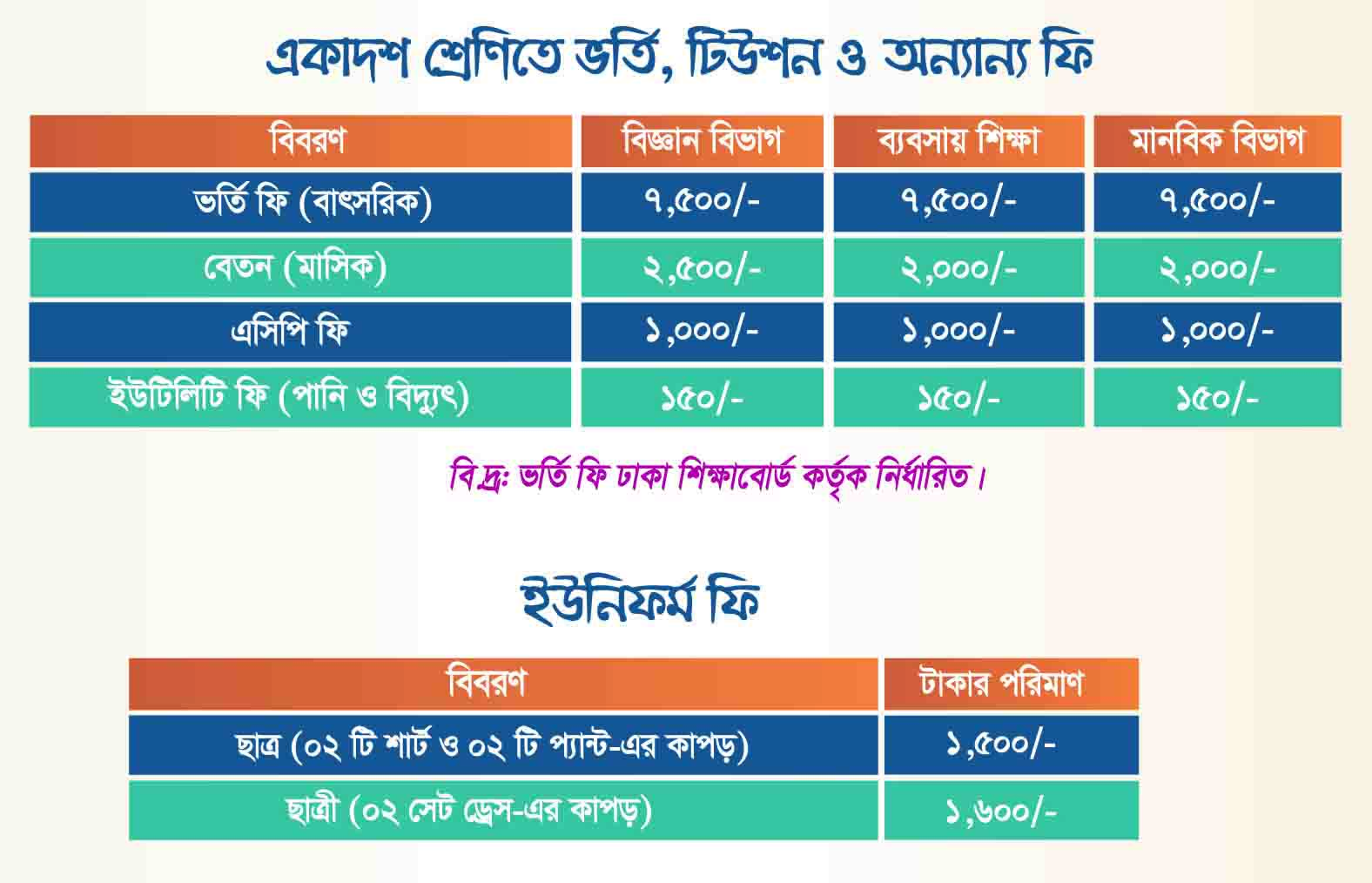 Tuition Fee And Financial Assistance – Hamdard Public College